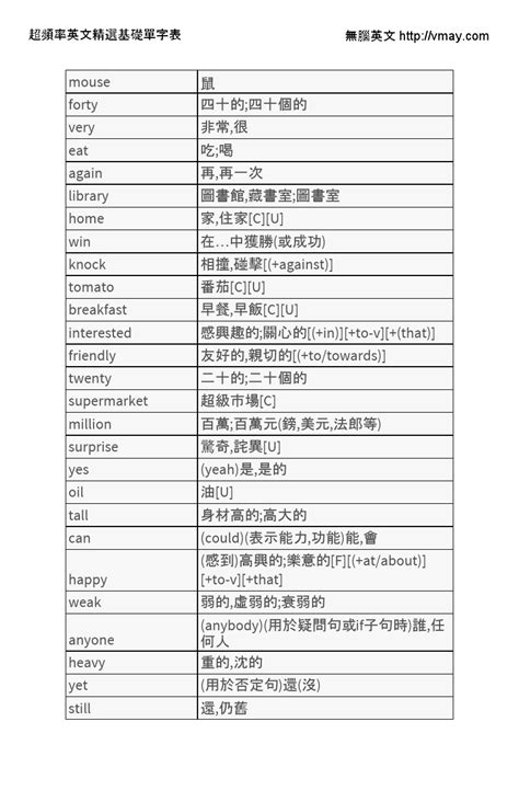 必備條件|必備的條件的英文單字，必備的條件的英文是什麽